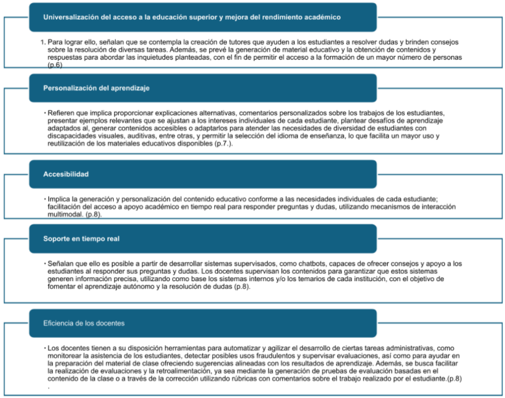 Usos de la Inteligencia Artificial Generativa en la Docencia ...