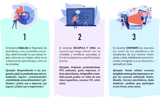 Flipped classroom metodología innovadora para el aprendizaje activo y ...