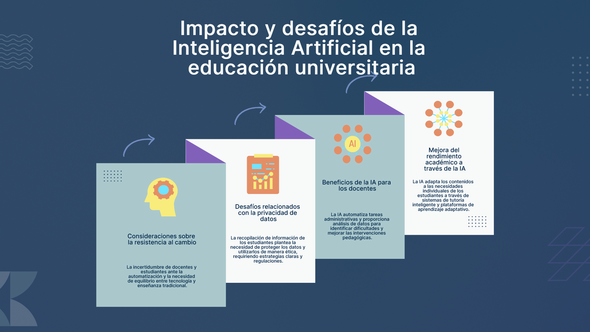 Impacto_y_desafíos_de_la_Inteligencia_Artificial_en_la_educación_universitaria